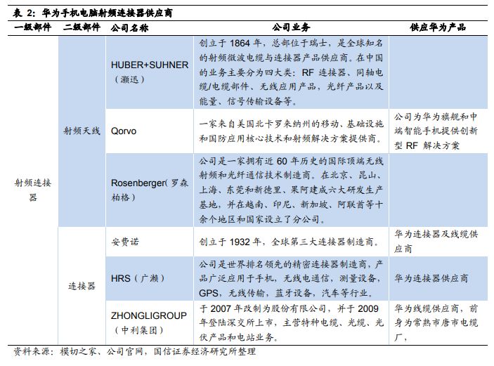 智能手机