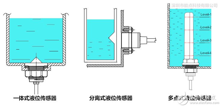 传感器