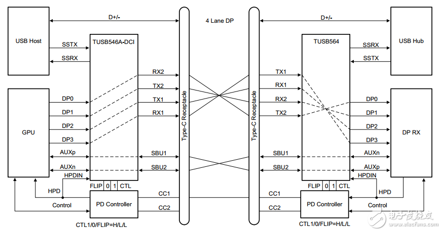 type-c