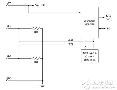 type-c