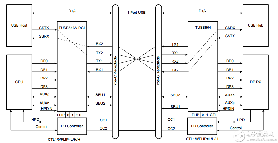 type-c