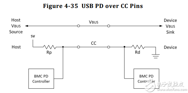 type-c