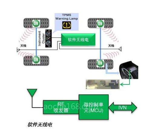 弗劳恩霍夫研究所计划将区块链概念应用到RFID传...