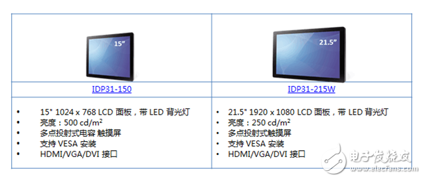 研华IDP31ProFlat工业触控显示器系列，可支持多达10点触控