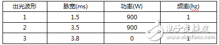 准连续光纤激光器精密焊接稳定性实验分析