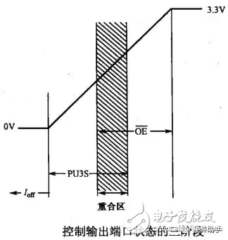 邏輯電平之特殊功能的互連