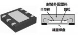 PCB布局及焊接层面上也同时能够照顾芯片的散热一...