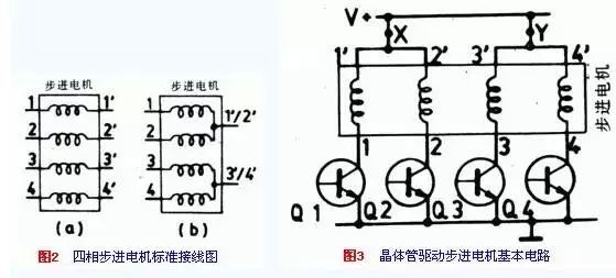 步进电机