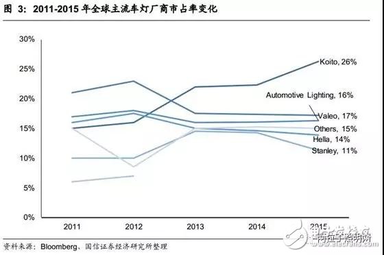 LED车灯