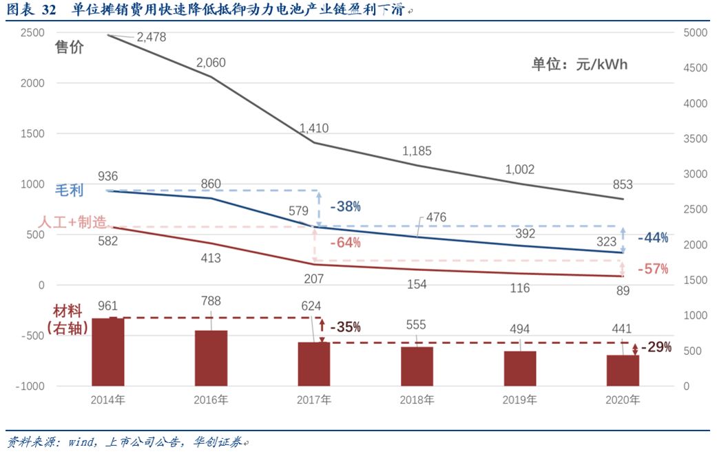 动力电池