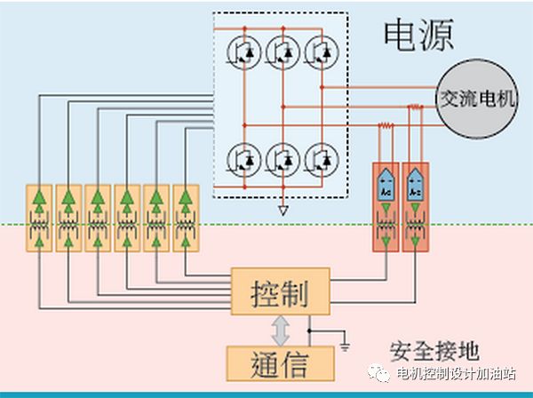 电机控制