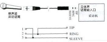 音頻信號兩種連接方式的原理與區(qū)別及轉(zhuǎn)換方式分析