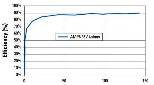 采用IRS2093M驱动器的4通道D类音频放大器的设计方案