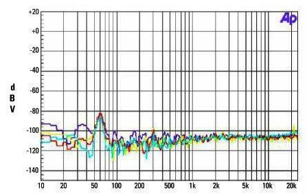 采用IRS2093M驱动器的4通道D类音频放大器的设计方案