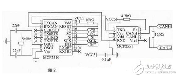 基于FPGA与CAN总线控制器的自适应汽车前照灯系统的设计