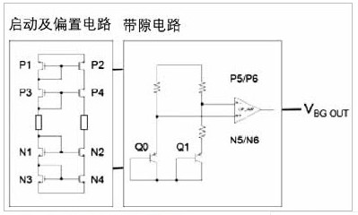 模拟电路的统计特征化与CAD设计分析方法