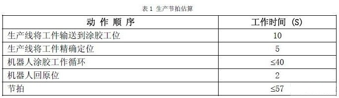 汽車變速箱自動涂膠系統(tǒng)的設(shè)計原理、流程及故障處理介紹