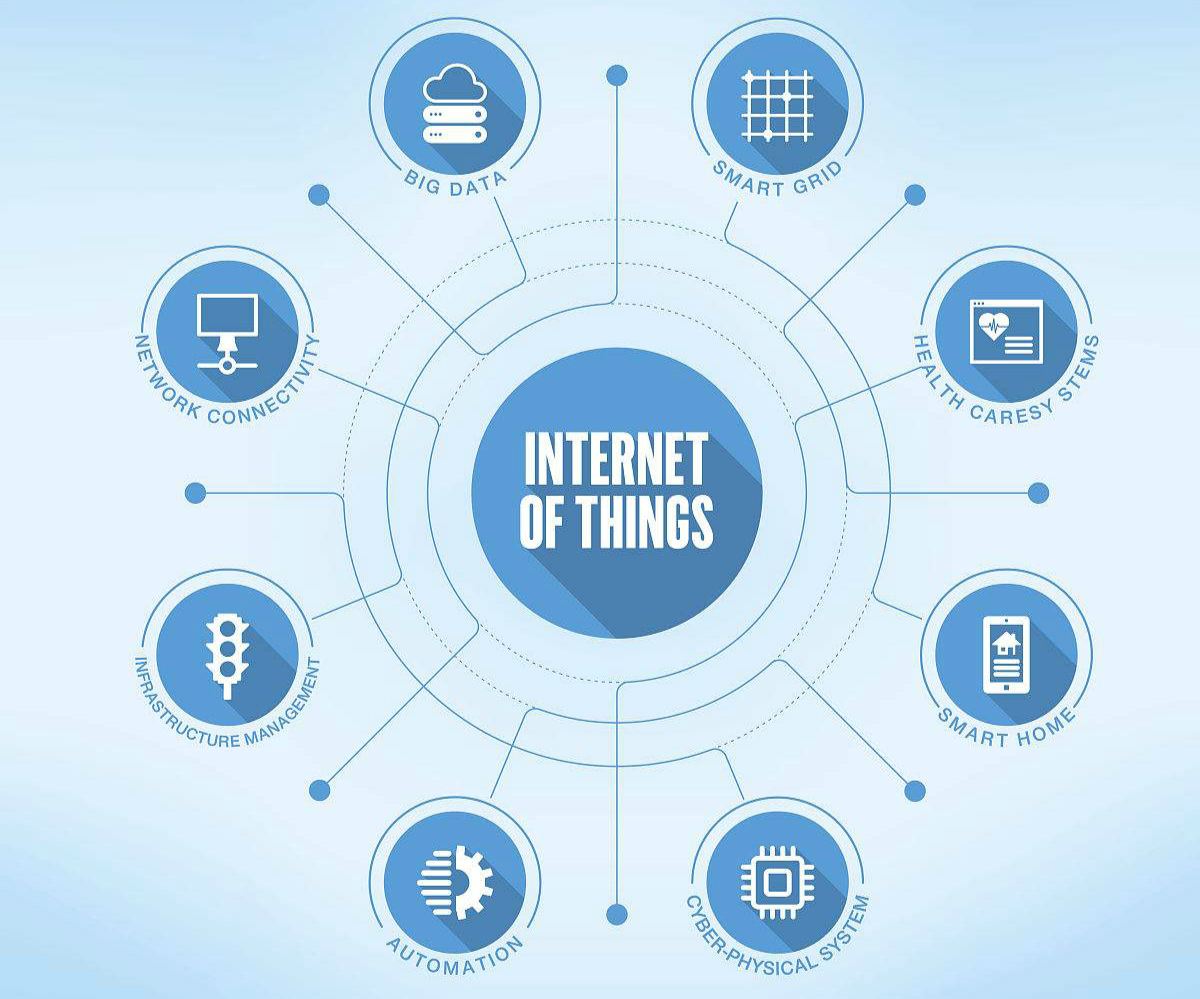 浙江电信SDN NFV的物联网终端并发业务量已突...