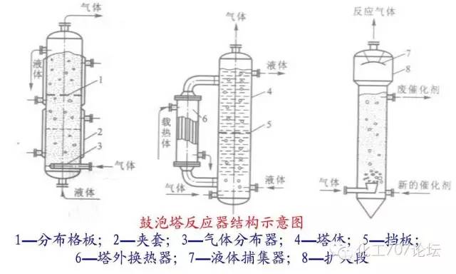 二氧化硫