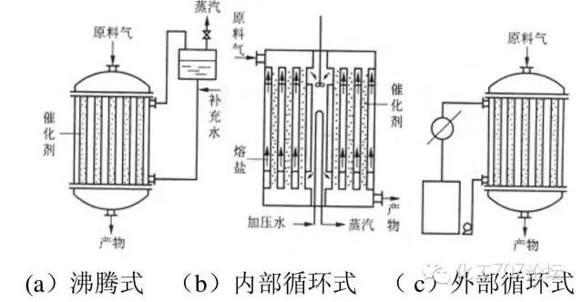 二氧化硫