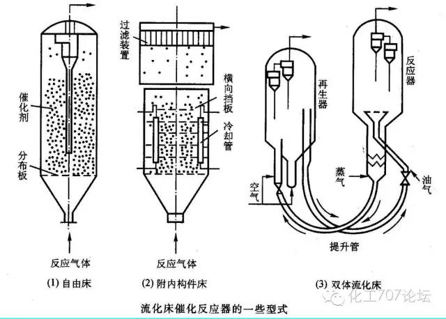 二氧化硫