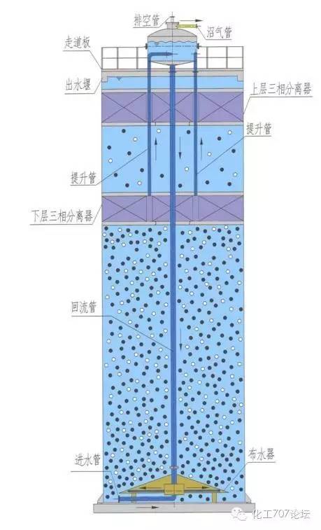 二氧化硫