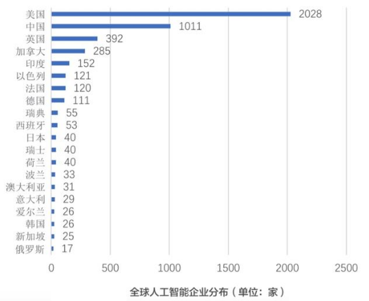 人工智能是人類有史以來(lái)面臨的最大機(jī)遇 填補(bǔ)AI人才百萬(wàn)缺口勢(shì)在必行