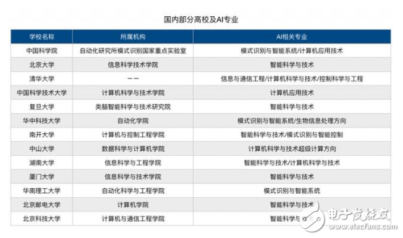 人工智能是人類有史以來(lái)面臨的最大機(jī)遇 填補(bǔ)AI人才百萬(wàn)缺口勢(shì)在必行