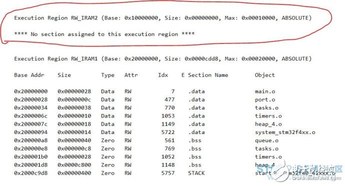 如何正確的使用STM32F4中的CCM內(nèi)存