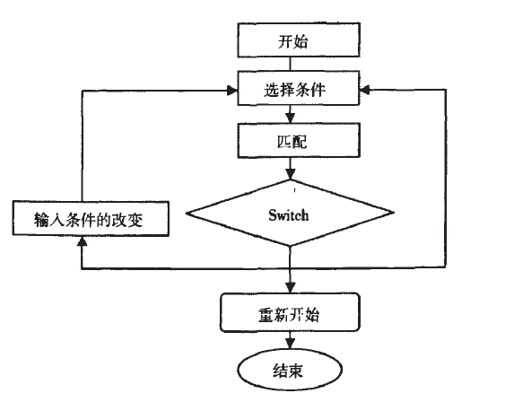 人工智能