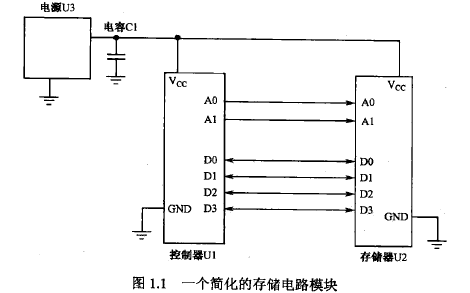 高速电路龙8国际娱乐网站实践电子教材免费下载