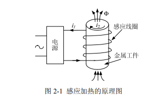 如何研究一种用于感应加热e类逆变电源的详细论文资料说明