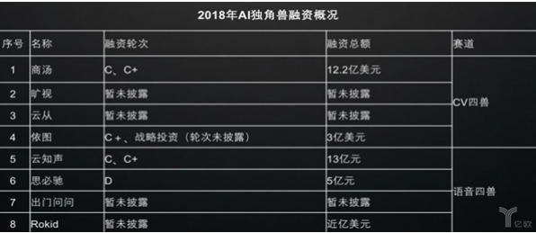 AI浪潮席卷全球 中国人工智能产业呈现三国鼎立的格局