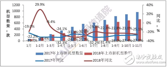 报告显示国内手机市场总体出货量呈现下降的趋势