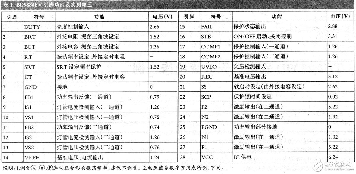 三星32英寸液晶屏驱动电路的原理、组成及电路分析