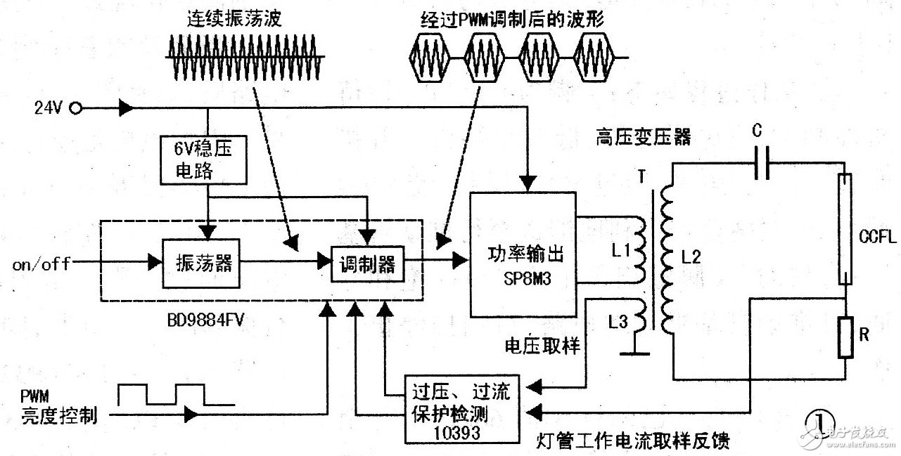 三星32英寸液晶屏驱动电路的原理、组成及电路分析