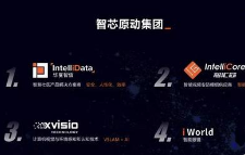 智芯原动聚焦AI技术在机器视觉领域的应用