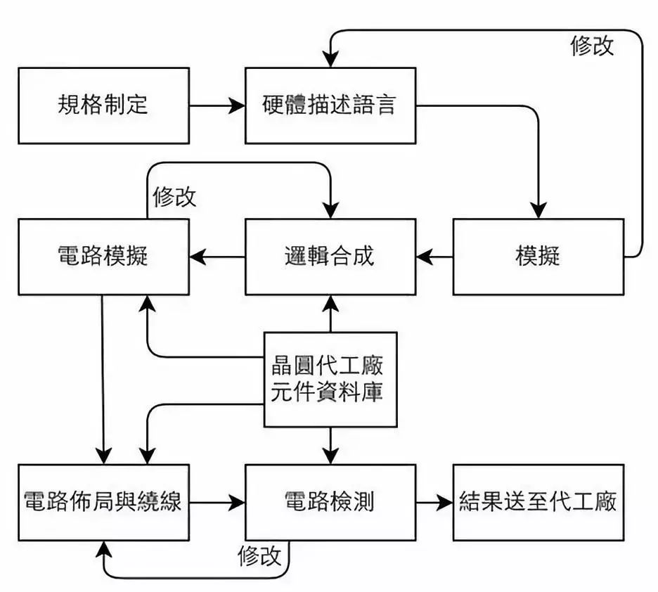 半导体芯片知识科普指南