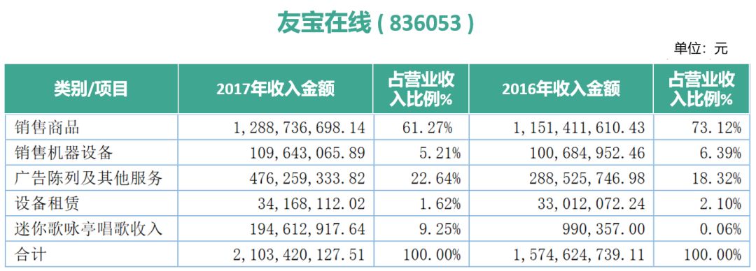 新零售