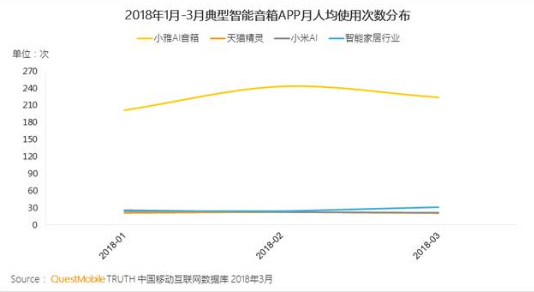 在智能音箱大规模爆发的前夜 内容的多样性才是它的真正基石