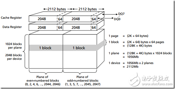 Nand flash