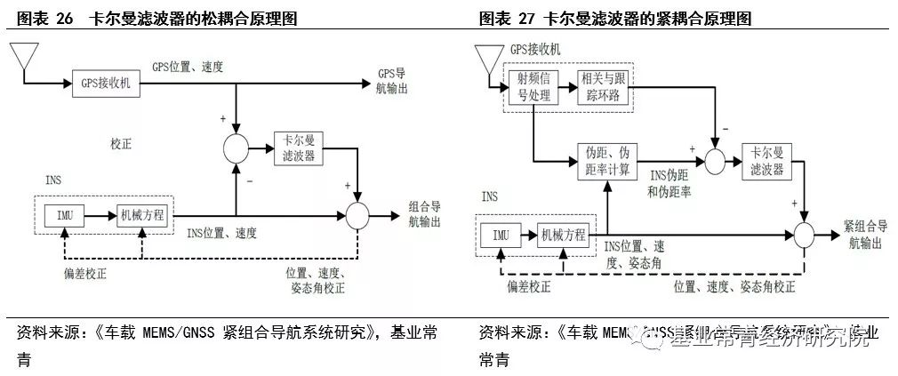 自动驾驶