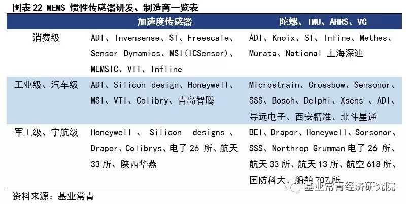 自动驾驶