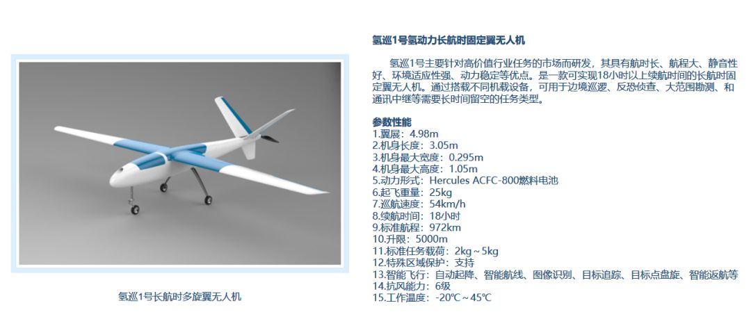 1氢旋1号,有效载荷1kg~3kg,续航2小时以上的氢动力多旋翼无人机