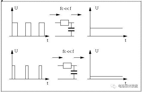 PWM