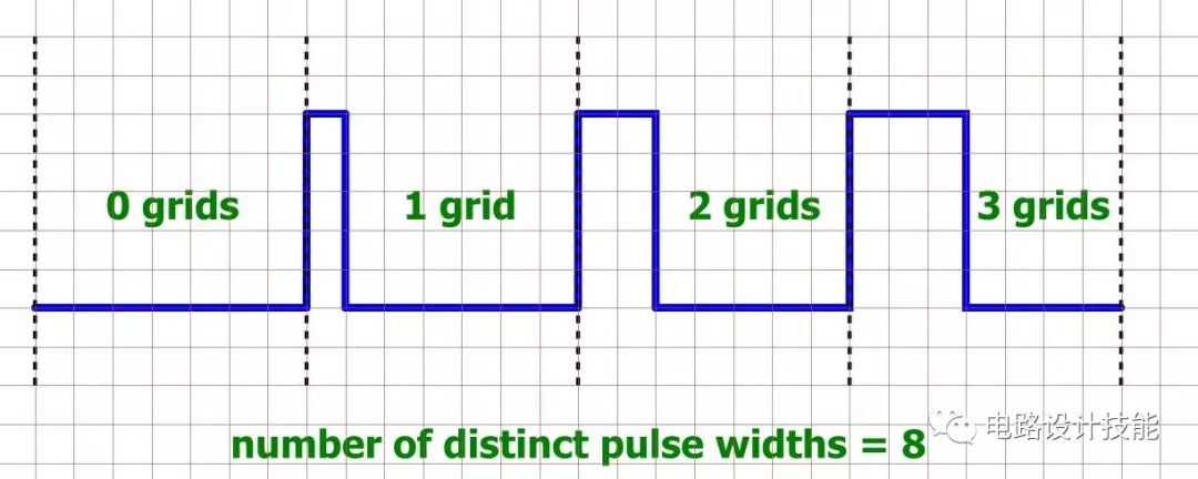 PWM