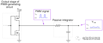 PWM