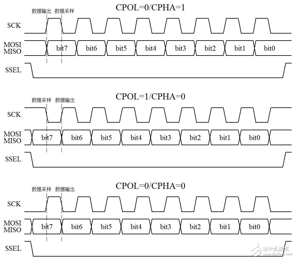 SPI