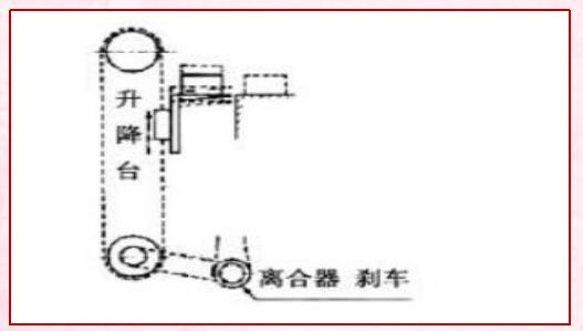 电磁离合器的作用