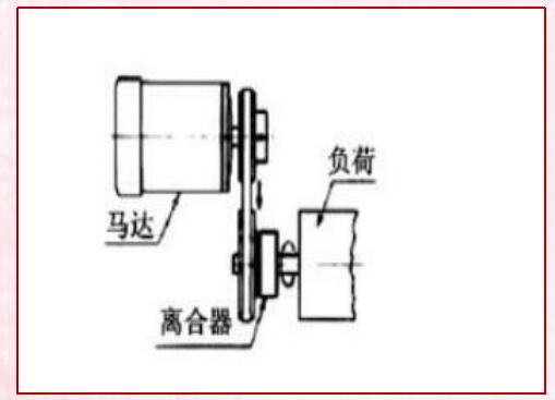 电磁离合器的作用